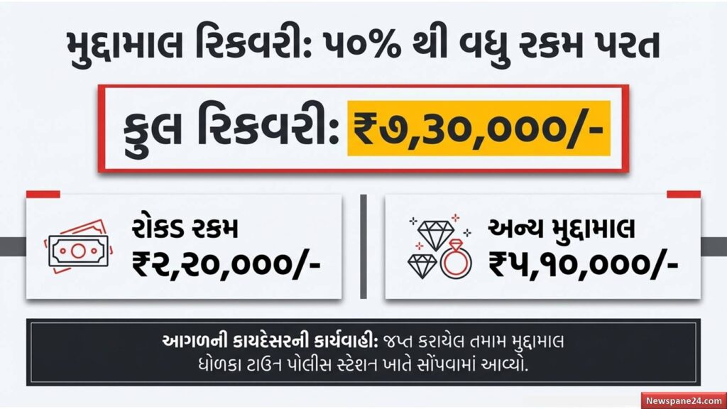 અમદાવાદ ગ્રામ્ય LCB