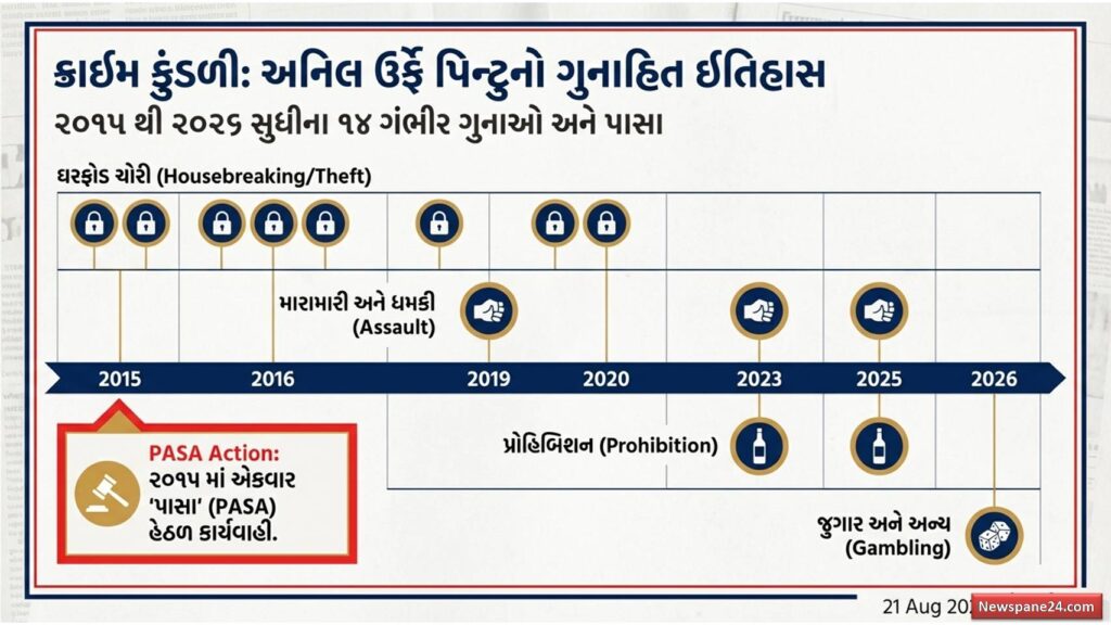 મંદિરમાં ચોરી