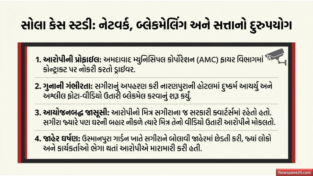 લવ જેહાદ : હોટલમાં જવા હિન્દુ દીકરીઓને બનાવી 'બેગમ': બુરખાવાળા નકલી આધારકાર્ડના ખૌફનાક ખેલનો પર્દાફાશ! 59 લવ જેહાદ