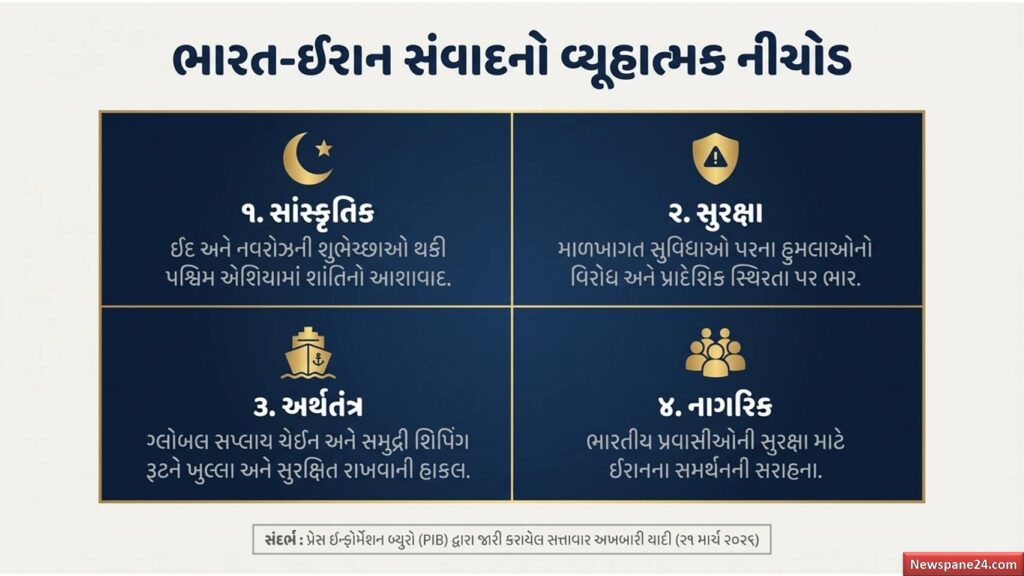 PM મોદી : પશ્ચિમ એશિયામાં શાંતિ માટે PM મોદીની મોટી પહેલ : ઈરાનના રાષ્ટ્રપતિ સાથે ફોન પર ગંભીર ચર્ચા 53 PM મોદી