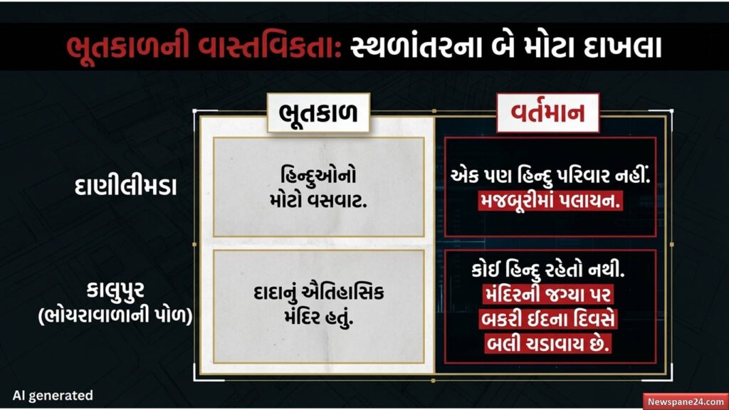 અશાંત ધારો : અમદાવાદમાં 'ડેમોગ્રાફી ચેન્જ'નું મોટું કાવતરું? જુહાપુરાના દબાણ અને અશાંત ધારા પર ધારાસભ્ય અમિત ઠાકરનો વિસ્ફોટક ખુલાસો? 56 અશાંત ધારો