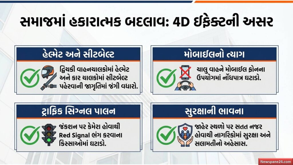 VISWAS : “સુરક્ષિત ગુજરાત તરફ મોટું પગલું”, ૨૧૦૦થી વધુ હાઈટેક કેમેરા સાથે ‘નેત્રમ’ રાખશે નજર 58 VISWAS