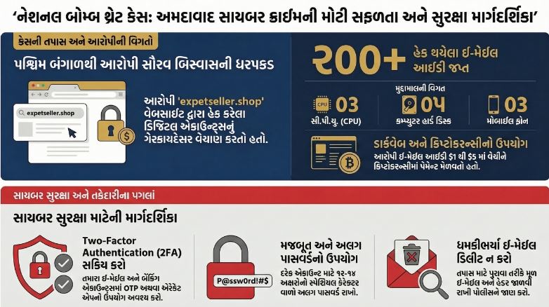 સાયબર ક્રાઈમ