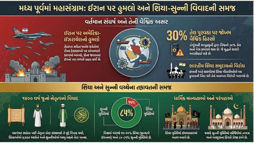 Shiya vs Sunni Slide final