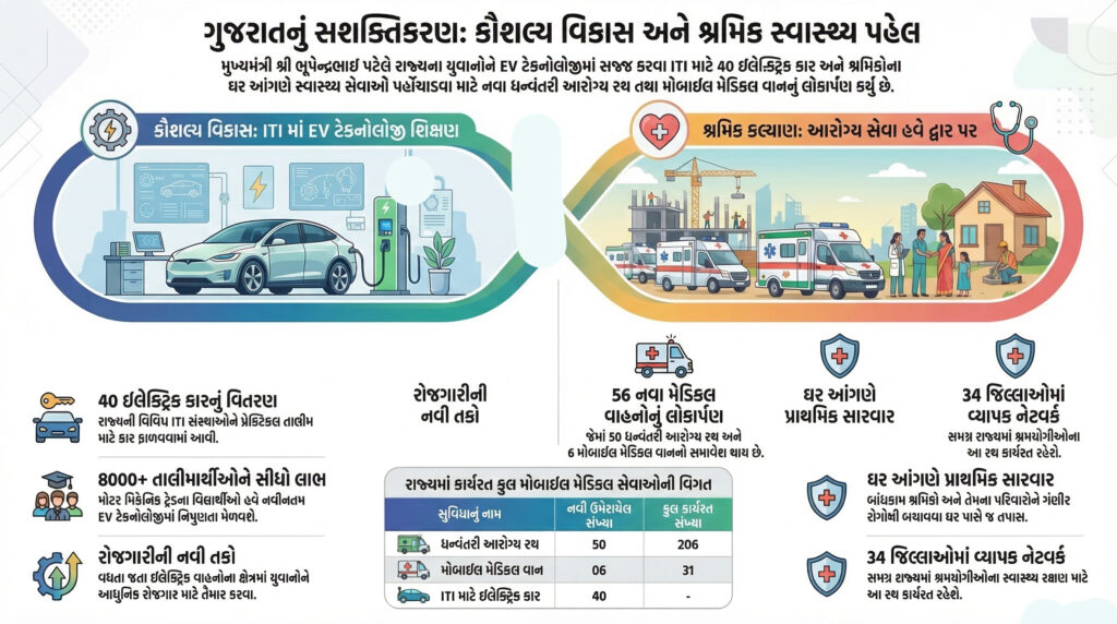 ગુજરાત સરકાર