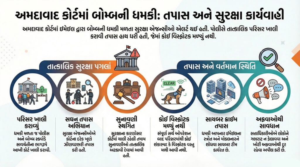 અમદાવાદ