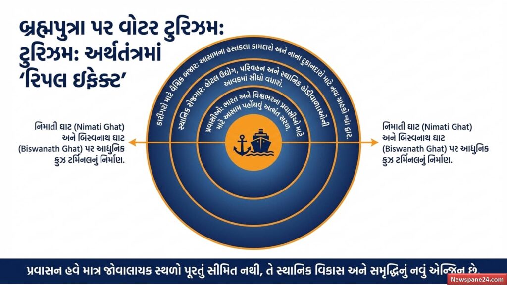 મોદીનો માસ્ટરસ્ટ્રોક : 