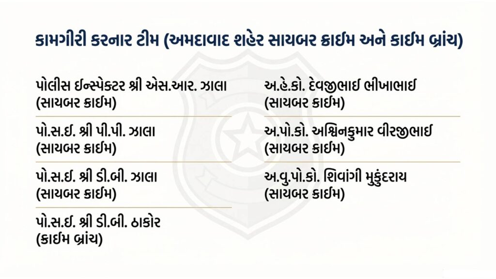 સાયબર ક્રાઈમ પકડી પાડનાર ટીમ