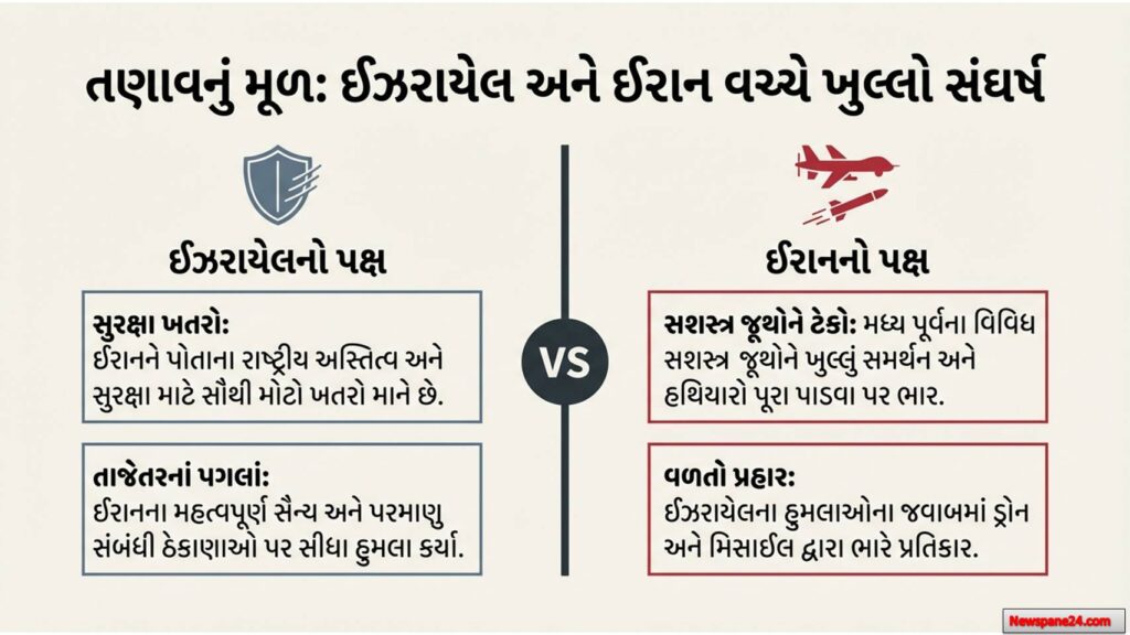 યુદ્ધની અસર