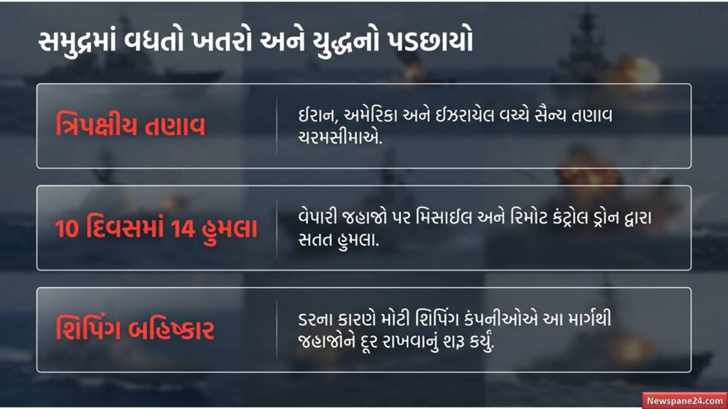 મધ્યપૂર્વ યુદ્ધ