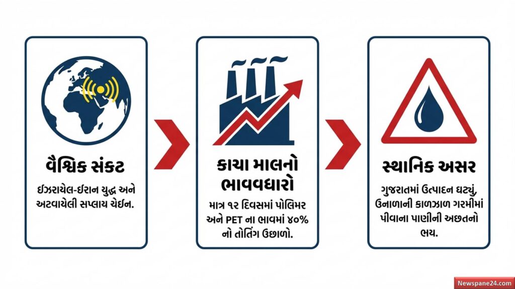 પણી બોટલ