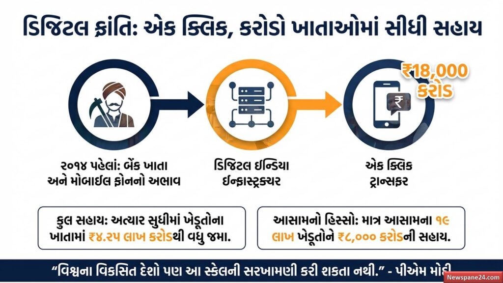 મોદીનો માસ્ટરસ્ટ્રોક
