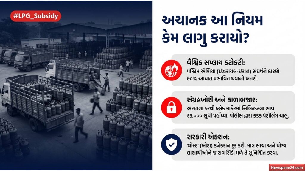 ગેસ ગ્રાહક : LPG માટે e-KYC ફરજિયાત, શું તમારા ઘરે ગેસ આવતો બંધ થઈ જશે? 53 ગેસ ગ્રાહક