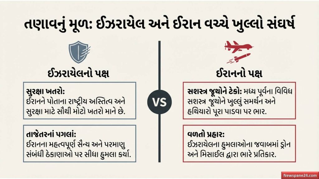 ઈઝરાયેલ ઈરાન મહાયુદ્ધ : શું આ ત્રીજા વિશ્વયુદ્ધની શરૂઆત છે? વિશ્વ પર મધ્ય પૂર્વના તણાવની શું અસર થશે? 53 ઈઝરાયેલ ઈરાન મહાયુદ્ધ