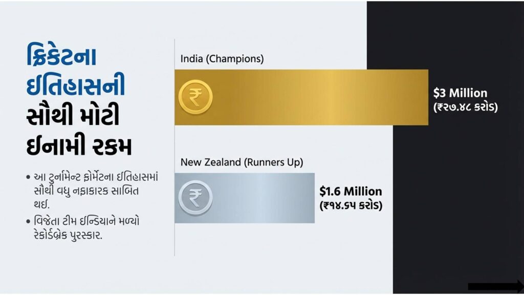 Ïndia win T20 world cup 2026