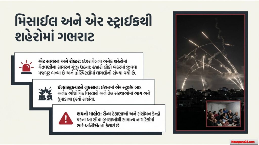 યુદ્ધની અસર
