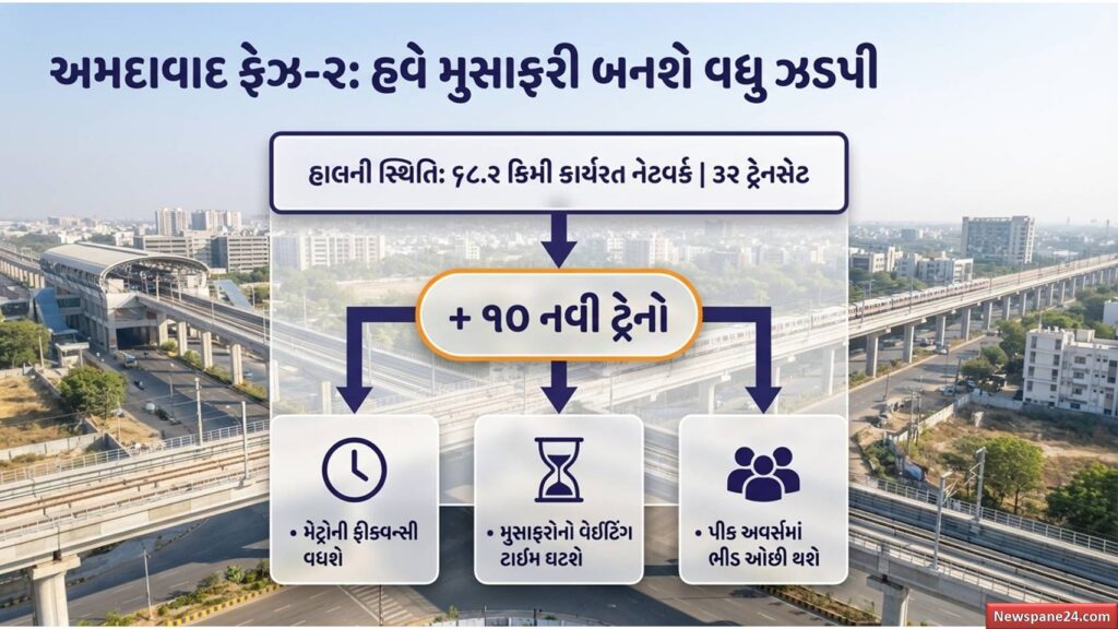 મેટ્રો ગુજરાત