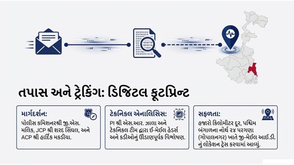 સાયબર ક્રાઈમ અમદાવાદ