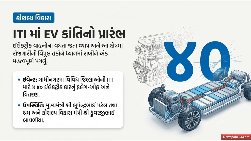 ગુજરાત સરકાર