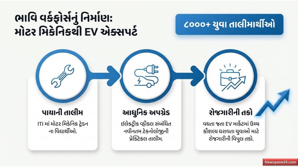 ગુજરાત સરકાર