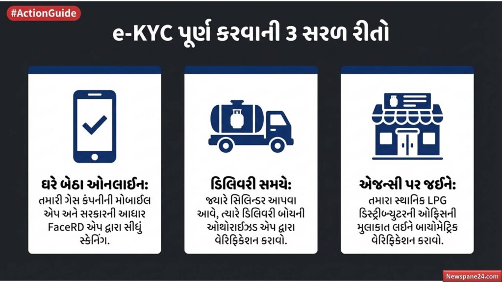 ગેસ ગ્રાહક : LPG માટે e-KYC ફરજિયાત, શું તમારા ઘરે ગેસ આવતો બંધ થઈ જશે? 60 ગેસ ગ્રાહક