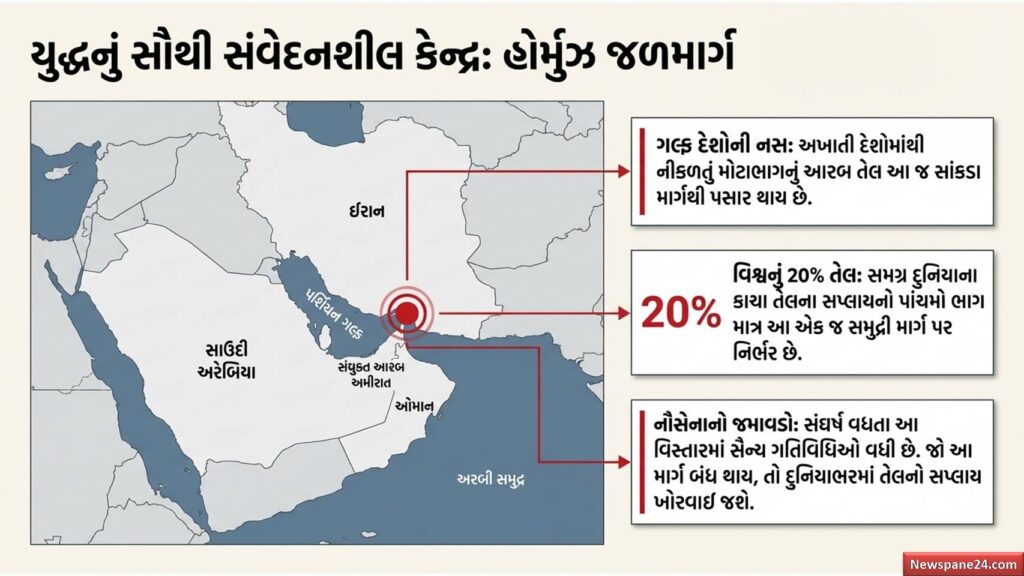 ઈઝરાયેલ ઈરાન મહાયુદ્ધ : શું આ ત્રીજા વિશ્વયુદ્ધની શરૂઆત છે? વિશ્વ પર મધ્ય પૂર્વના તણાવની શું અસર થશે? 56 ઈઝરાયેલ ઈરાન મહાયુદ્ધ