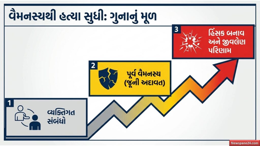 સરખેજ હત્યા