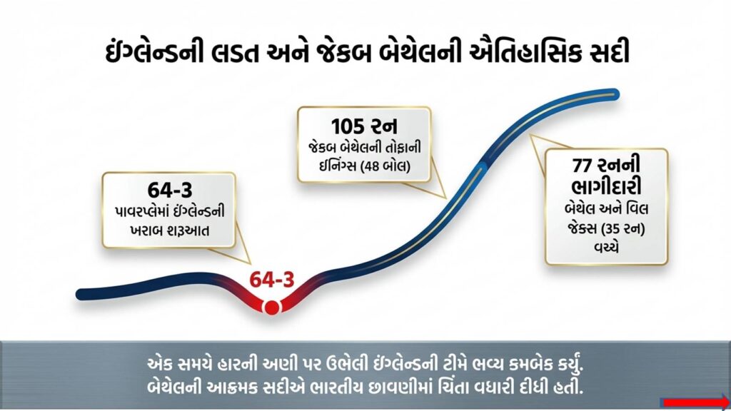 ટી20 વર્લ્ડ કપ 2026 રન ચેઝ