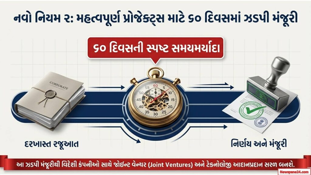 ભારતમાં રોકાણ