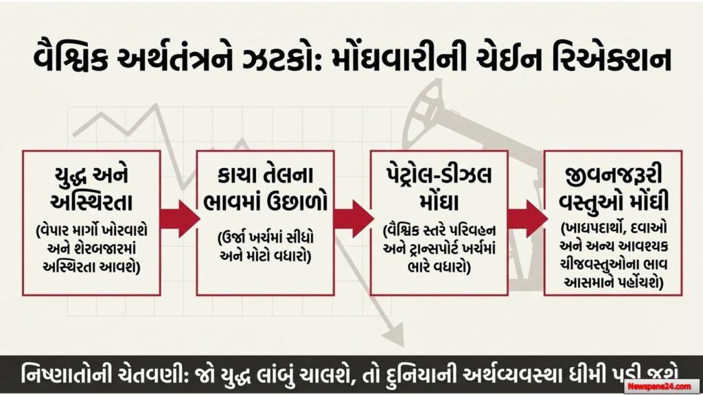 યુદ્ધની અસર
