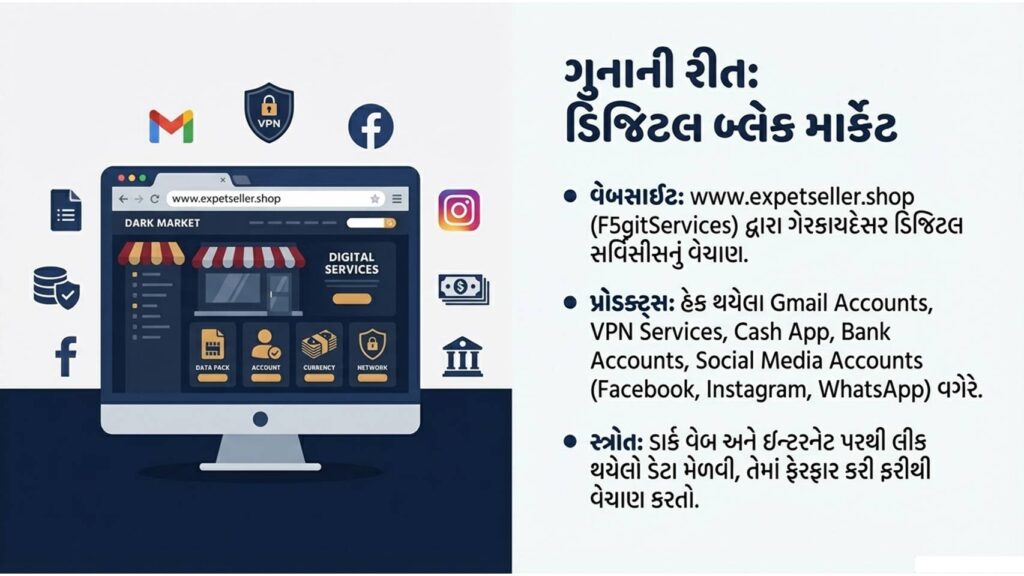 સાયબર ક્રાઈમ