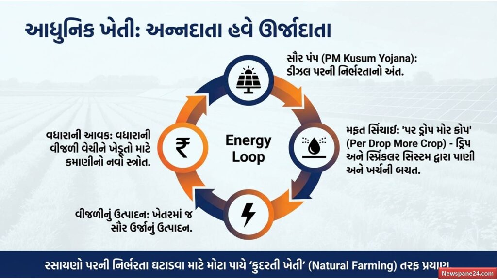 મોદીનો માસ્ટરસ્ટ્રોક : 