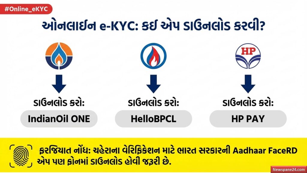 ગેસ ગ્રાહક : LPG માટે e-KYC ફરજિયાત, શું તમારા ઘરે ગેસ આવતો બંધ થઈ જશે? 58 ગેસ ગ્રાહક