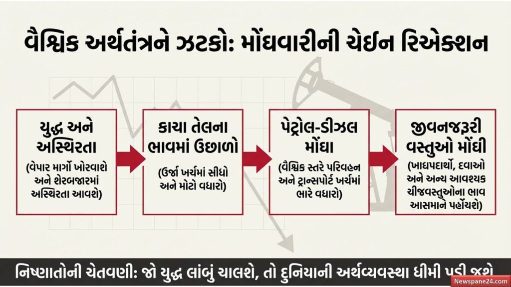 ઈઝરાયેલ ઈરાન મહાયુદ્ધ : શું આ ત્રીજા વિશ્વયુદ્ધની શરૂઆત છે? વિશ્વ પર મધ્ય પૂર્વના તણાવની શું અસર થશે? 57 ઈઝરાયેલ ઈરાન મહાયુદ્ધ