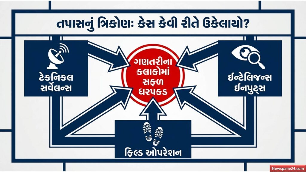 સરખેજ હત્યા : 