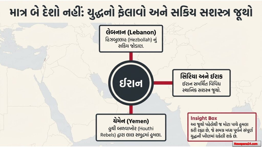 યુદ્ધની અસર