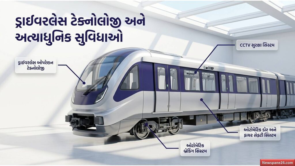 મેટ્રો ગુજરાત