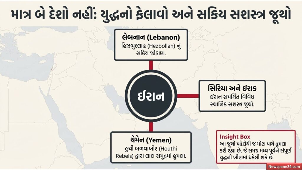 ઈઝરાયેલ ઈરાન મહાયુદ્ધ : શું આ ત્રીજા વિશ્વયુદ્ધની શરૂઆત છે? વિશ્વ પર મધ્ય પૂર્વના તણાવની શું અસર થશે? 59 ઈઝરાયેલ ઈરાન મહાયુદ્ધ