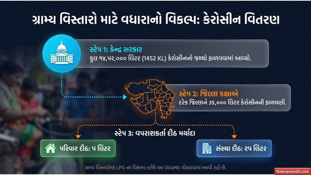 ગેસ ગ્રાહક : LPG કે PNG? જો તમે બંને કનેક્શન રાખો છો તો ચેતી જજો 54 ગેસ ગ્રાહક