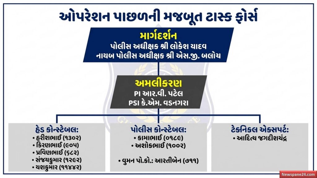 CID ક્રાઈમ