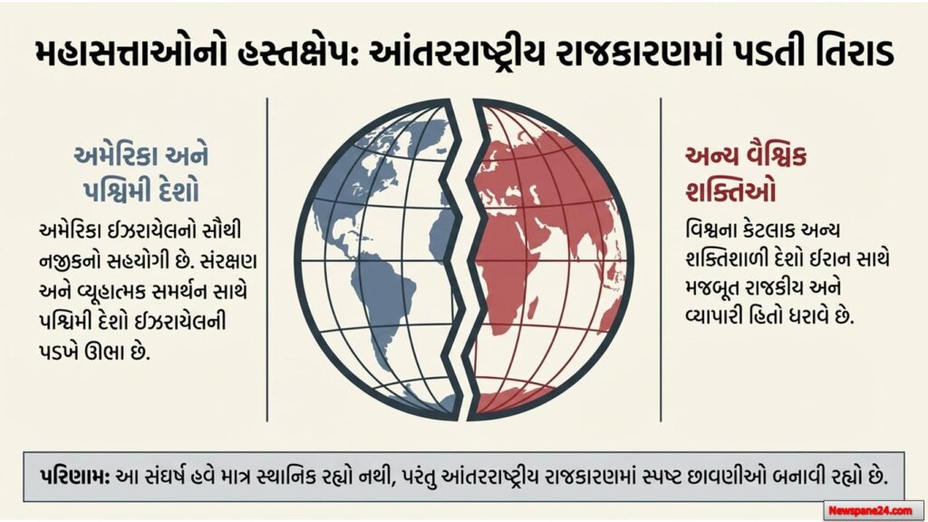 યુદ્ધની અસર