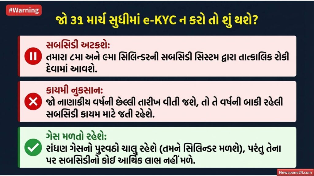 ગેસ ગ્રાહક : LPG માટે e-KYC ફરજિયાત, શું તમારા ઘરે ગેસ આવતો બંધ થઈ જશે? 56 ગેસ ગ્રાહક