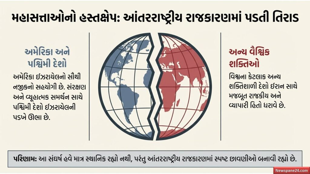 ઈઝરાયેલ ઈરાન મહાયુદ્ધ : શું આ ત્રીજા વિશ્વયુદ્ધની શરૂઆત છે? વિશ્વ પર મધ્ય પૂર્વના તણાવની શું અસર થશે? 61 ઈઝરાયેલ ઈરાન મહાયુદ્ધ