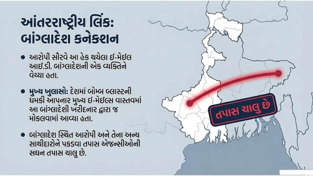 સાયબર ક્રાઈમ