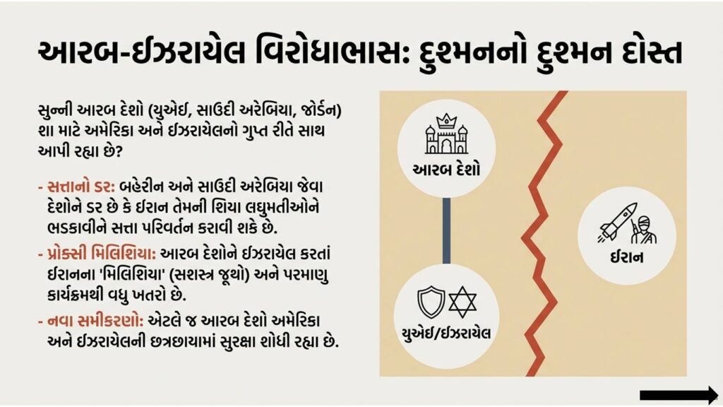 ઈરાન ઇઝરાયેલ જંગ