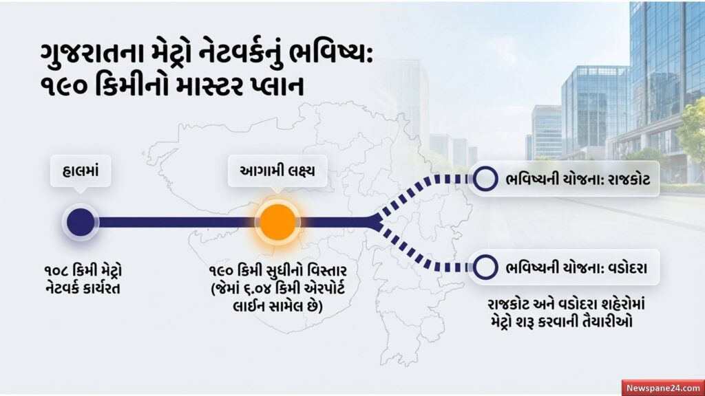 મેટ્રો ગુજરાત
