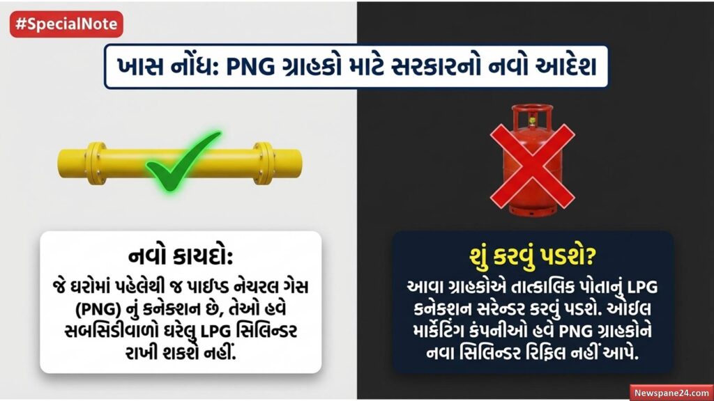 ગેસ ગ્રાહક : LPG માટે e-KYC ફરજિયાત, શું તમારા ઘરે ગેસ આવતો બંધ થઈ જશે? 59 ગેસ ગ્રાહક