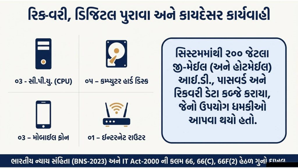 સાયબર ક્રાઈમ