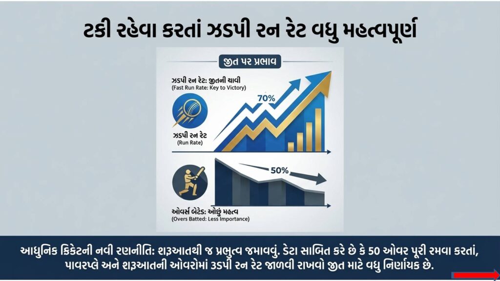 ટી20 વર્લ્ડ કપ 2026 રન ચેઝ