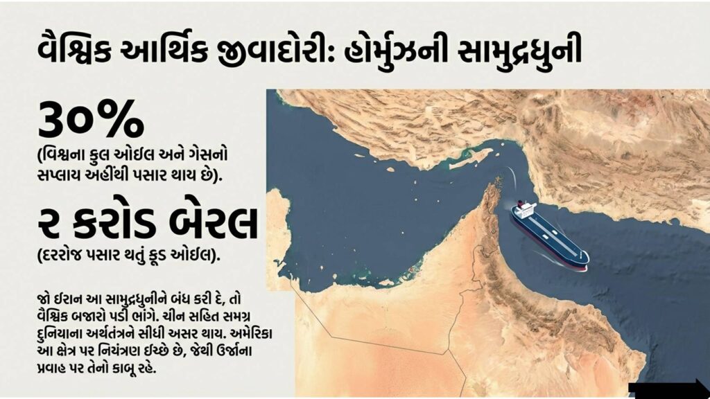 ઈરાન ઇઝરાયેલ જંગ હોર્મુઝ ખાડી